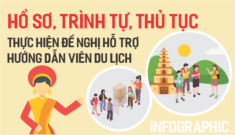 Infographic: Thủ tục hỗ trợ cho hướng dẫn viên du lịch tại Hà Nội