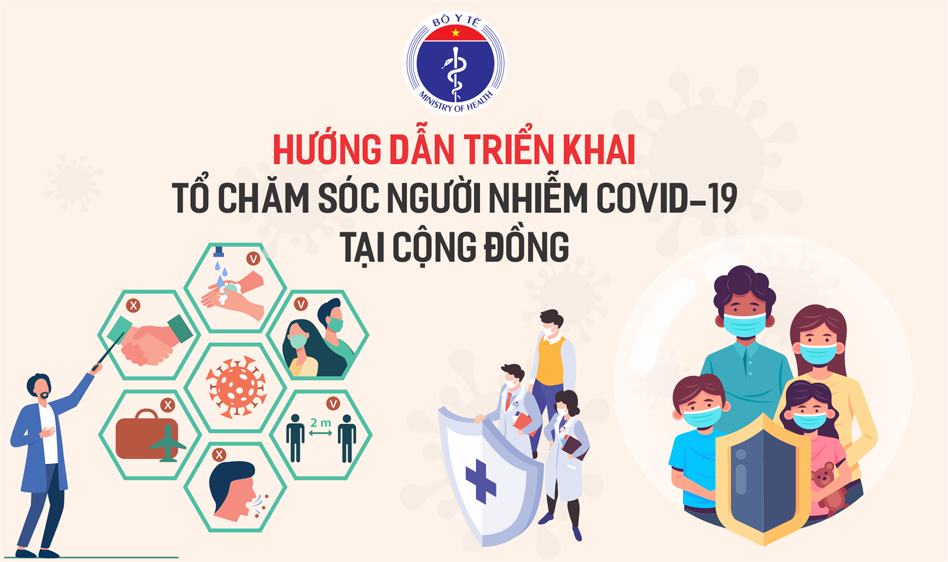 Infographic: Hướng dẫn triển khai Tổ chăm sóc người nhiễm Covid-19 tại cộng đồng