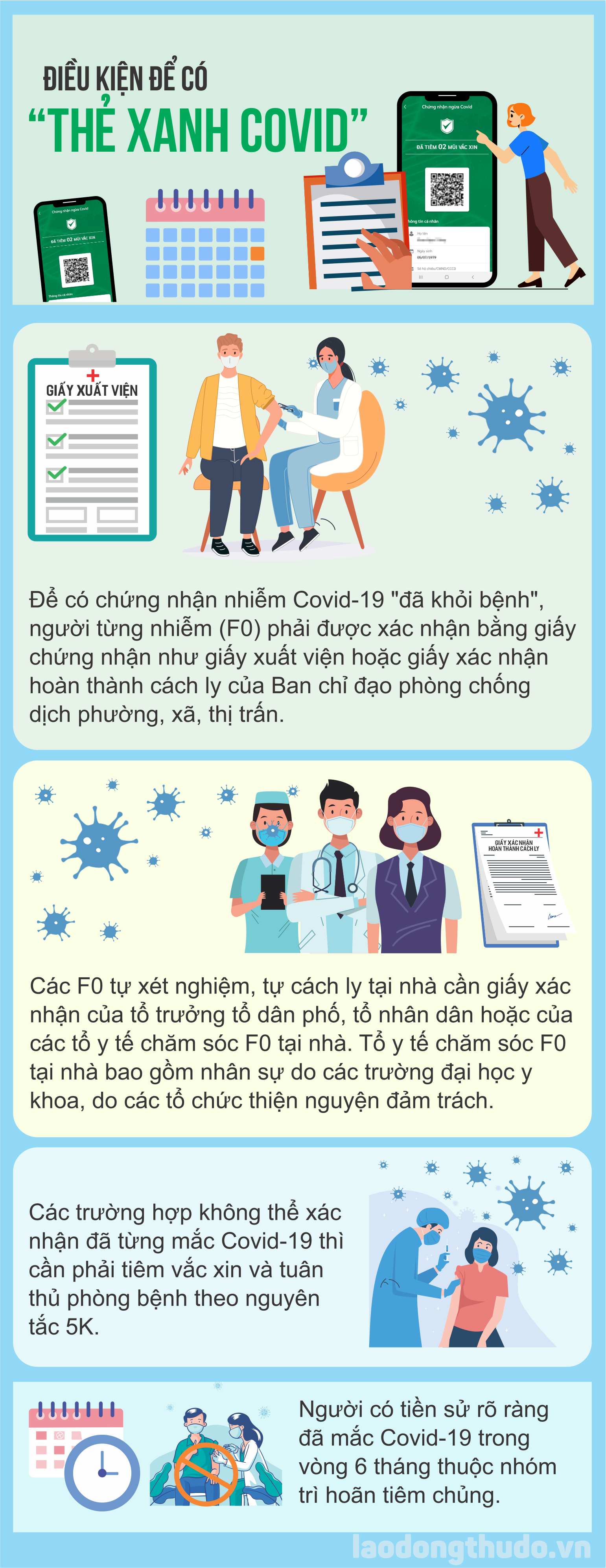 Infographic: Điều kiện để có “thẻ xanh Covid” tại thành phố Hồ Chí Minh