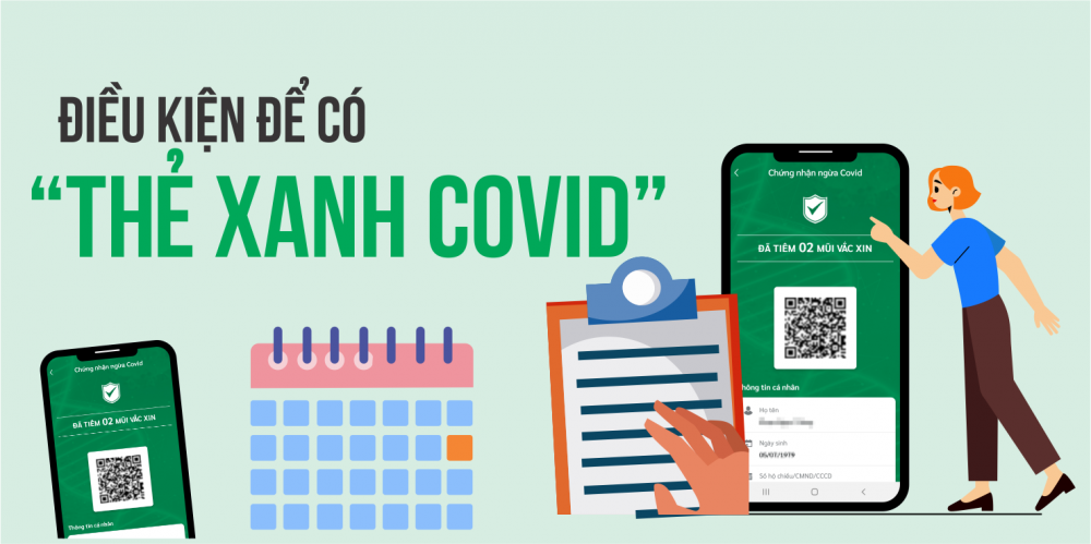 Infographic: Điều kiện để có “thẻ xanh Covid” tại thành phố Hồ Chí Minh