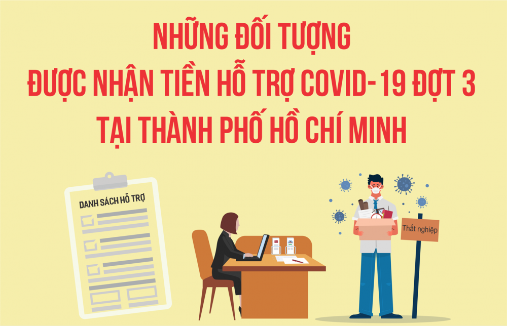Infographic: Những đối tượng được nhận tiền hỗ trợ Covid-19 đợt 3 tại thành phố Hồ Chí Minh