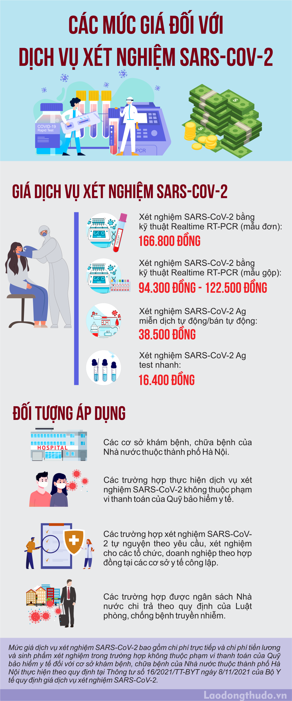 Infographic: Mức giá dịch vụ xét nghiệm SARS-CoV-2 đối với cơ sở khám chữa bệnh