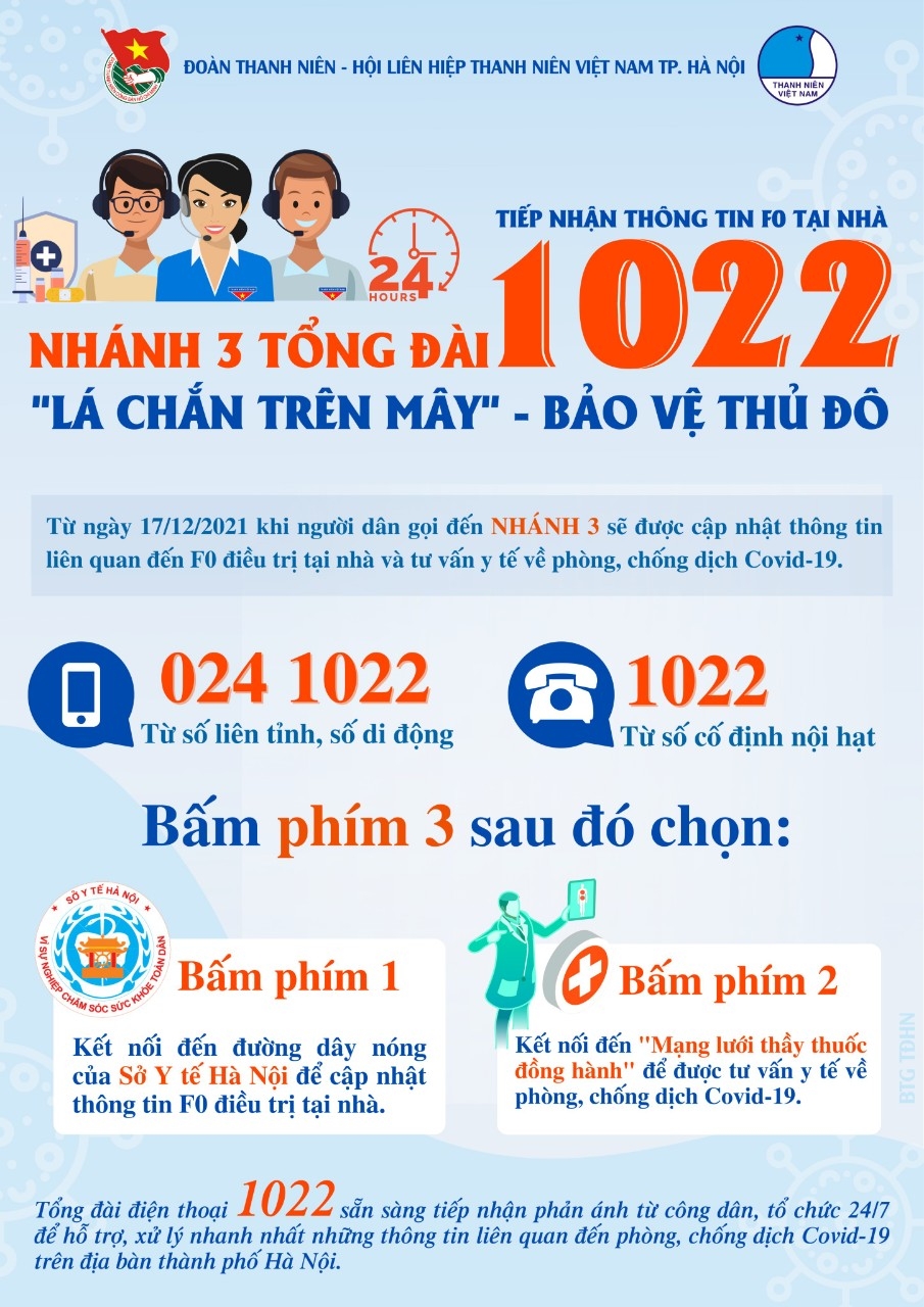 Hà Nội: Mỗi ngày khoảng 4.000 cuộc điện thoại chăm sóc bệnh nhân Covid-19