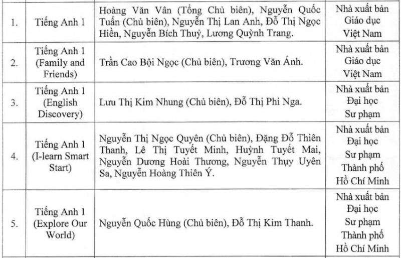 Công bố kết quả phê duyệt sách giáo khoa Tiếng Anh lớp 1