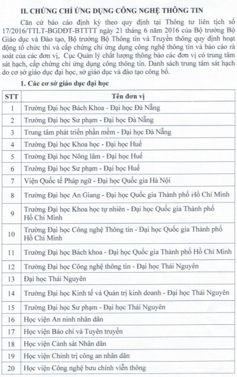 Công bố danh sách các đơn vị được tổ chức thi và cấp chứng chỉ ngoại ngữ, tin học