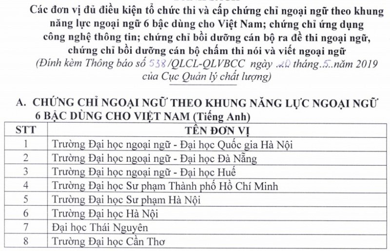 Các đơn vị đủ điều kiện tổ chức thi cấp chứng chỉ ngoại ngữ, tin học