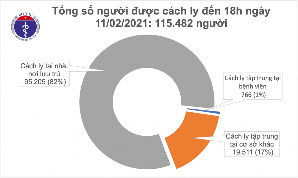 Chiều 30 Tết, ghi nhận thêm 31 ca mắc Covid-19 trong cộng đồng