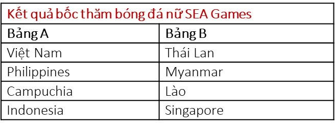 U23 Việt Nam gặp lại Indonesia tại SEA Games 31