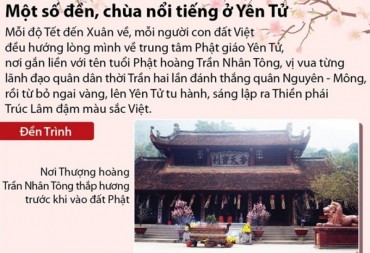 [Infographics] Một số đền, chùa nổi tiếng ở miền đất Phật Yên Tử