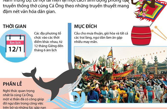 [Infographics] Độc đáo lễ hội Cầu Ngư của ngư dân Nam Trung Bộ