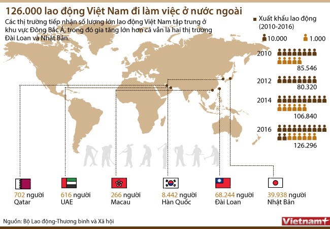 infographics nhung thi truong nao dang thu hut lao dong viet nam