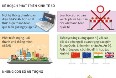 [Infographics] ASEAN với chiến lược phát triển kinh tế số