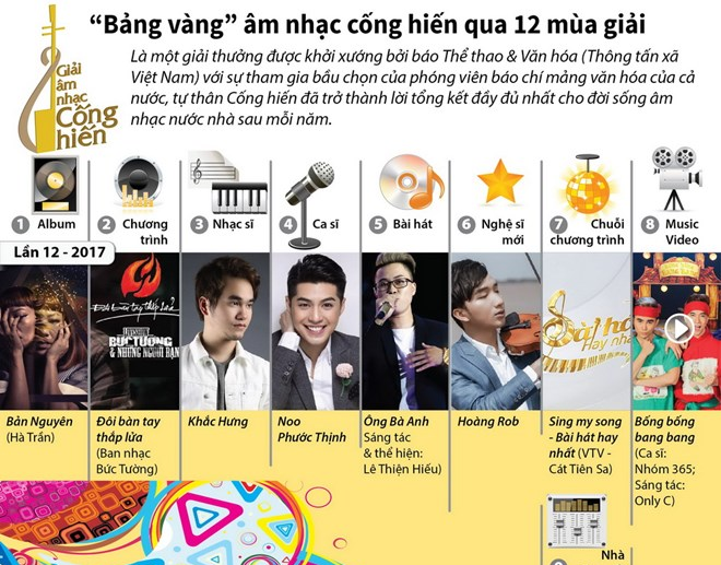 [Infographics] "Bảng vàng" âm nhạc cống hiến qua 12 mùa giải