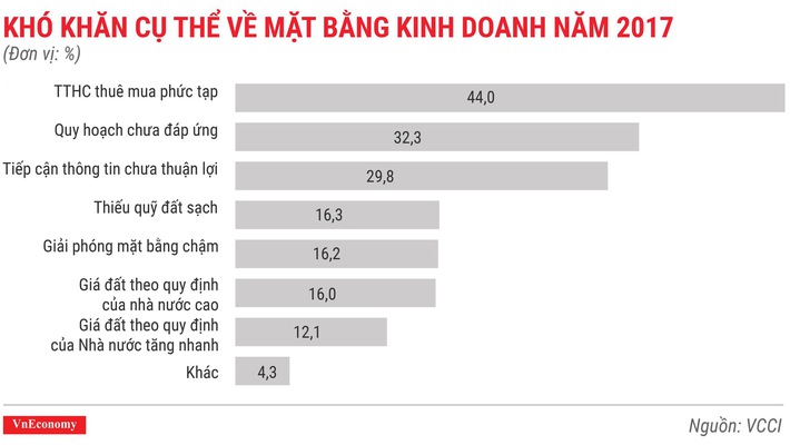 doanh nghiep ngay cang kho tiep can dat dai