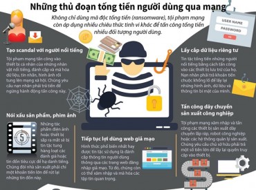 [Infographics] Những thủ đoạn tống tiền người dùng qua mạng