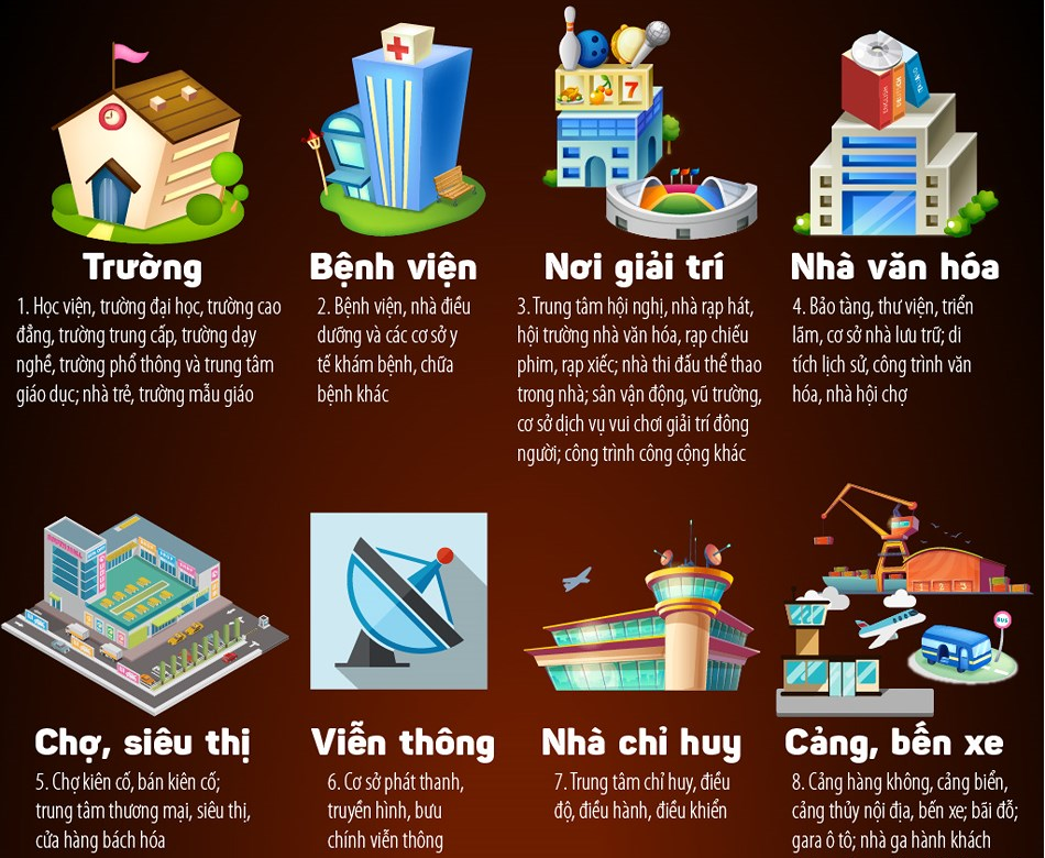 Từ 15-4: Nơi nào bắt buộc mua bảo hiểm cháy nổ?