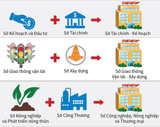 [Infographics] Giảm tối thiểu 46 sở nếu hợp nhất, sáp nhập