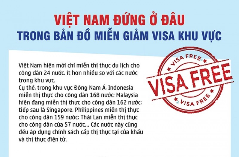 Infographic - Việt Nam ở đâu trên "bản đồ" miễn giảm visa?