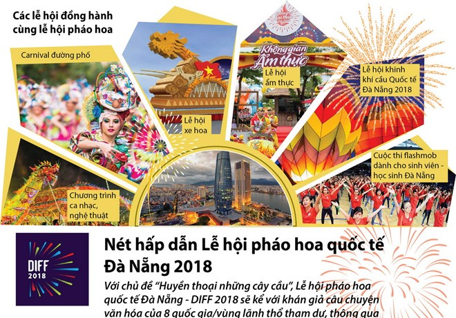 [Infographics] Nét hấp dẫn Lễ hội pháo hoa quốc tế Đà Nẵng 2018