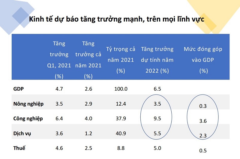 ADB dự báo kinh tế Việt Nam tăng trưởng 6,7% trong năm 2023 -0
