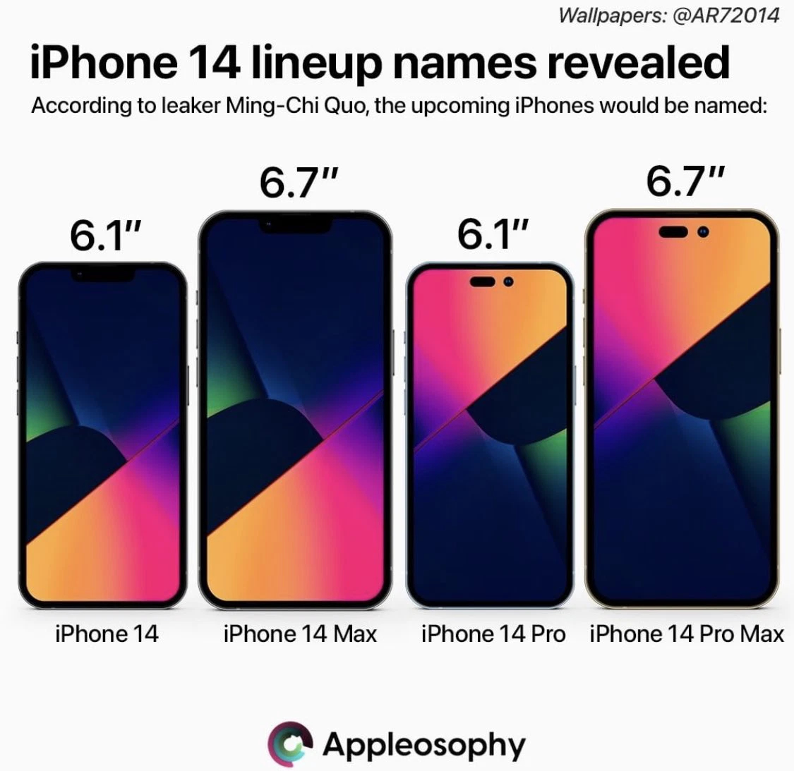 Сравнение 14 про и 14 плюс. Iphone 14 Pro Max. Айфон 14 про Макс диагональ экрана. Iphone 14 Plus габариты. Диагональ айфона 14 Pro и 14 Pro Max.