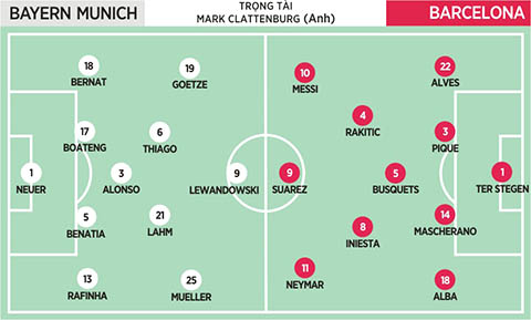 01h45 ngày 13/5, Bayern Munich - Barcelona (lượt đi 0-3): Chắc chắn, Barca không phải là Porto! 01h45 ngày 13/5, Bayern Munich - Barcelona (lượt đi 0-3): Chắc chắn, Barca không phải là Porto!