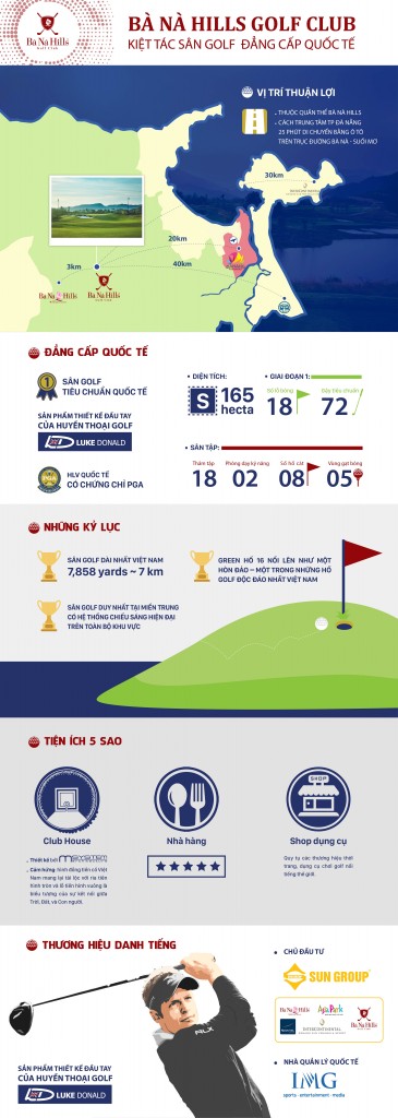 infographic tuyet tac san golf dang cap quoc te dau tien tai ba na