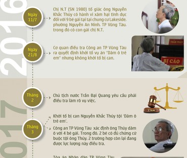 (Infographic) - Vì sao dư luận phẫn nộ với bản án cho tội dâm ô của ông già 77 tuôi?