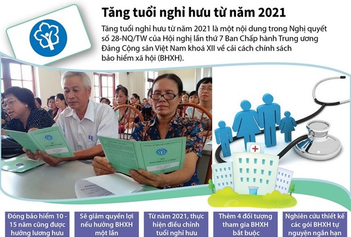 Điều chỉnh tăng tuổi nghỉ hưu kể từ năm 2021