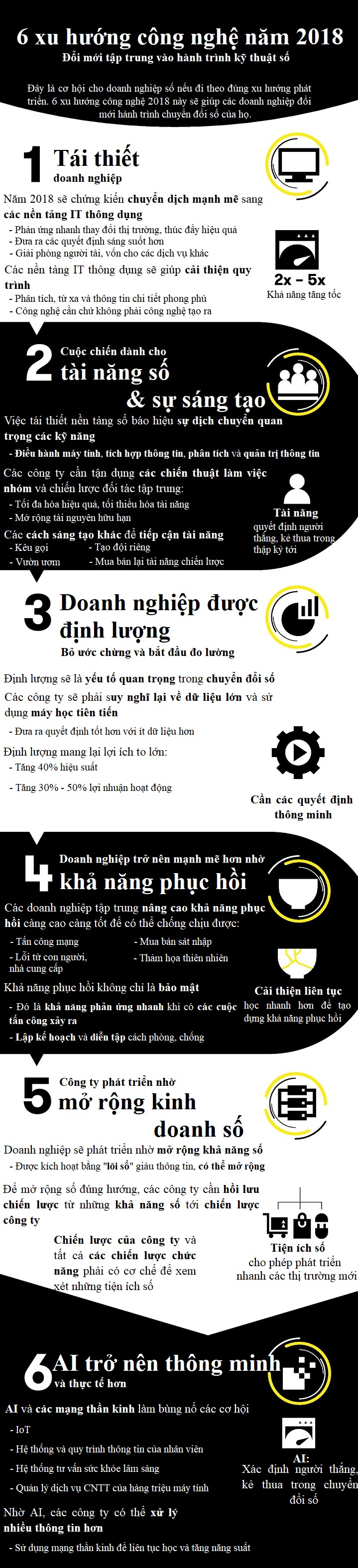 infographic nhung xu huong cong nghe giup doanh nghiep but pha trong chuyen doi so