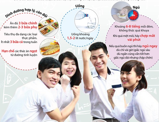 [Infographics] Chuẩn bị tâm lý, sức khỏe cho học sinh trong mùa thi