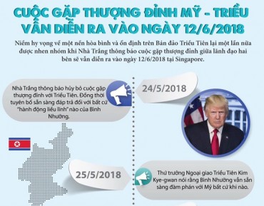[Infographics] Lộ trình của cuộc gặp thượng đỉnh Mỹ-Triều