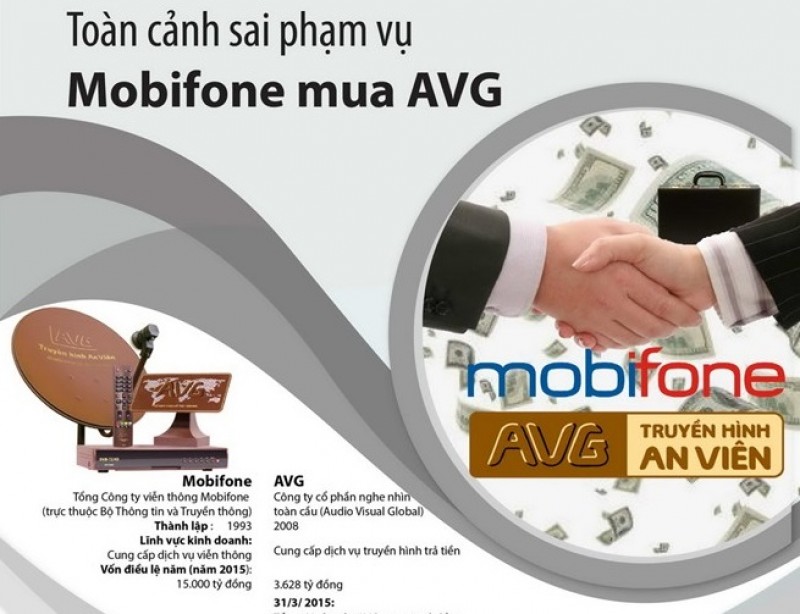 [Infographics] Toàn cảnh sai phạm vụ Mobifone mua AVG