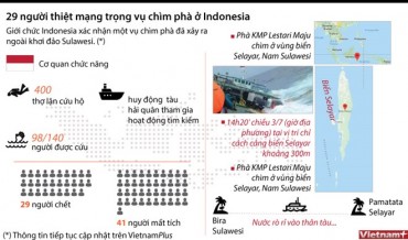 Toàn cảnh vụ chìm phà làm 60 người chết và mất tích tại Indonesia