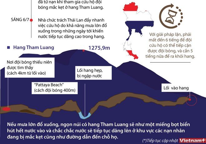 [Infographics] Diễn biến cuộc giải cứu đội bóng Thái Lan mất tích