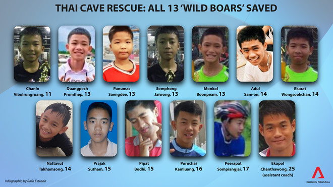 Toàn bộ đội bóng nhí Thái Lan đã được cứu