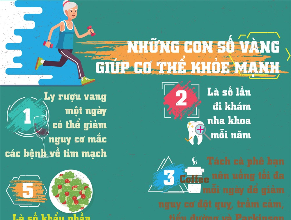 Infographic: Những con số vàng giúp cơ thể bạn khoẻ mạnh đầy sức sống