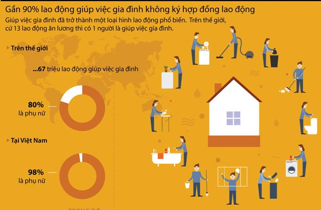 [Infographics] Gần 90% giúp việc gia đình không ký hợp đồng lao động