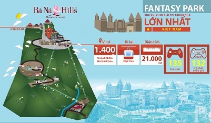 Đến Fantasy Park, trải nghiệm những cái “nhất”