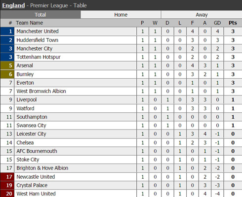 tung bung thanh manchester that vong nha vo dich