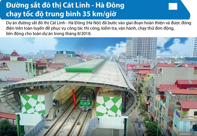 [Infographics] Chạy thử đường sắt đô thị Cát Linh-Hà Đông