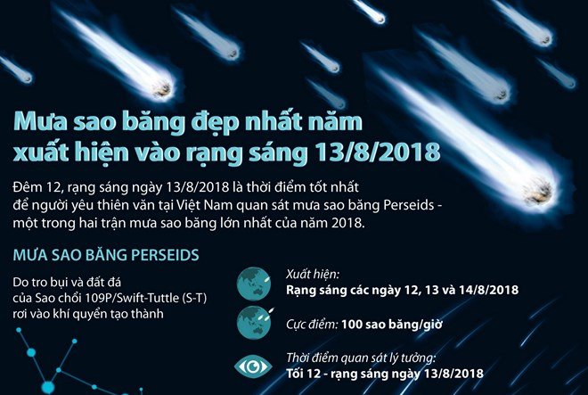 [Infographics] Mưa sao băng đẹp nhất năm xuất hiện vào rạng sáng 13/8