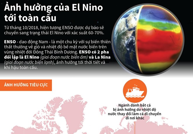 [Infographics] Ảnh hưởng của hiện tượng El Nino tới toàn cầu