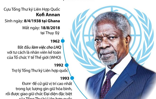 [Infographics] Cựu Tổng Thư ký Liên Hợp Quốc Kofi Annan qua đời