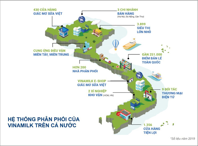 Giá trị thương hiệu Vinamilk được định giá hơn 2,4 tỷ USD, chiếm 20% tổng giá trị của 50 thương hiệu dẫn đầu Việt Nam 2020 - Ảnh 5.