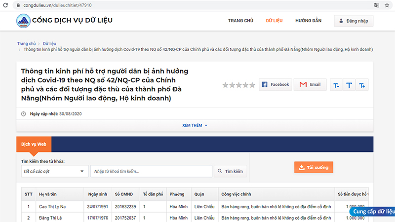 Đà Nẵng: Tra cứu online kết quả hỗ trợ người dân bị ảnh hưởng dịch Covid-19