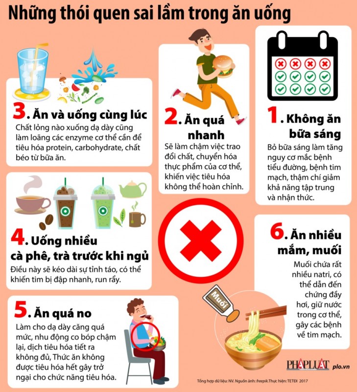 Những thói quen sai lầm trong ăn uống nhung thoi quen sai lam trong an uong