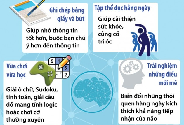 7 cách đơn giản để cải thiện trí nhớ