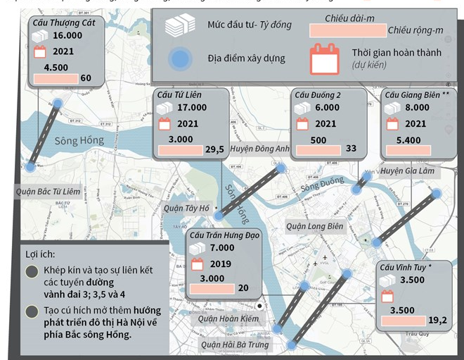 [Infographics] 6 cầu mới Hà Nội đề xuất xây dựng nằm ở đâu?