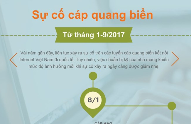 [Infographics] Các sự cố cáp quang biển đáng chú ý trong năm 2017